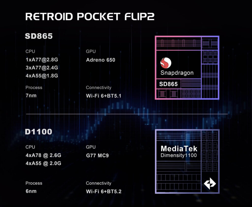 Retroid Pocket Flip 2 cpu